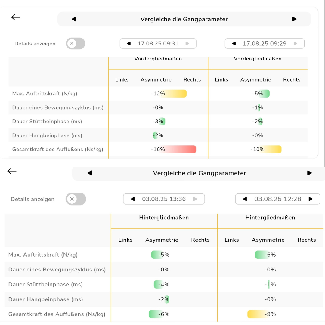 Lahmheiten erkennen Ganganalyse Hufschuh